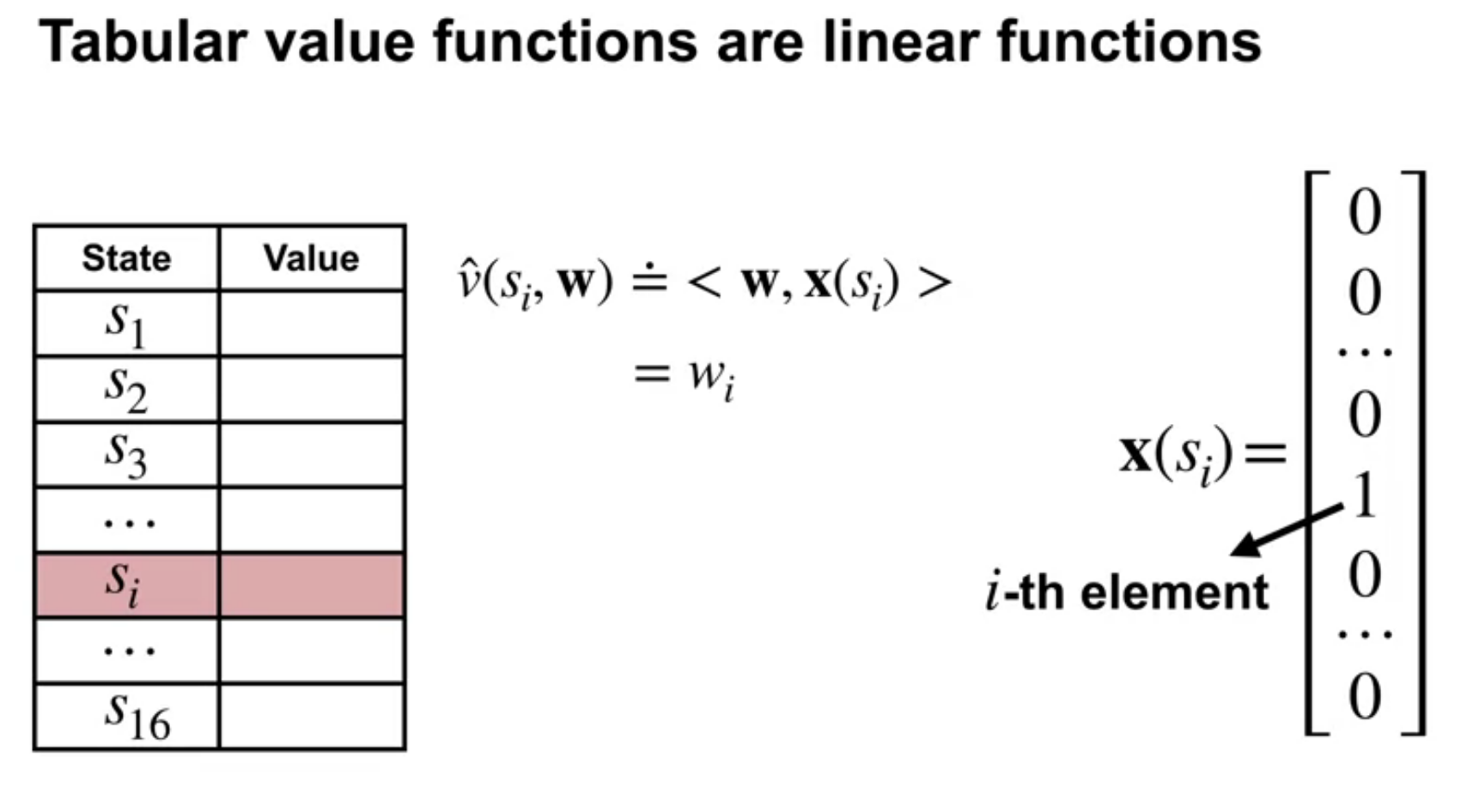 Linear value function generalize the tabular case