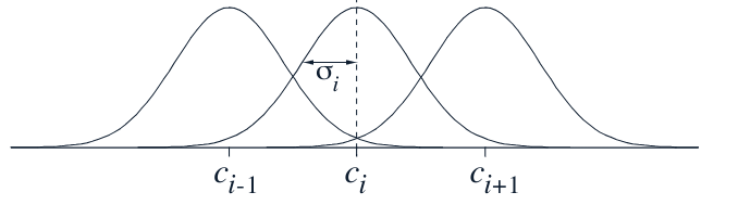 one dimensional radial basis functions