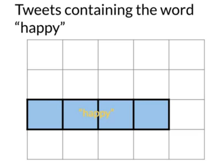 Tweets with “Happy”