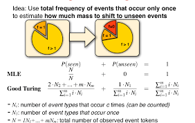 Good Turing smoothing