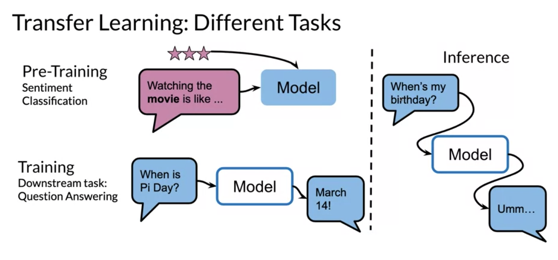 transfer-learning-tasks