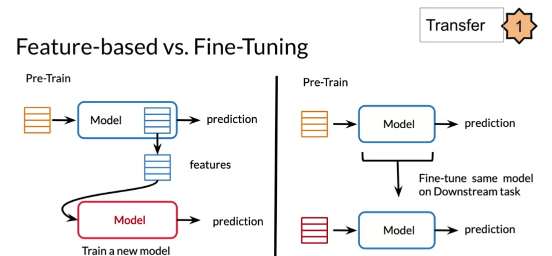 tl-features-vs-fine-tuning