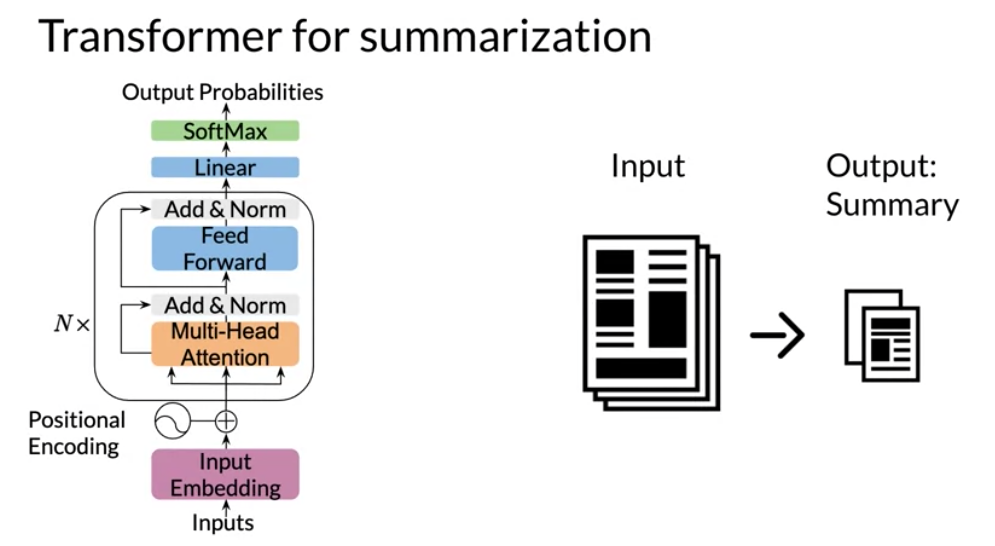 transformer-for-summarization