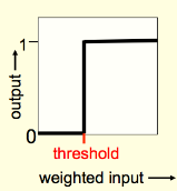 binary activation function