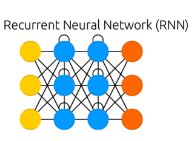 Recurrent nets