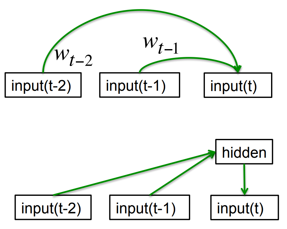 Memoryless models