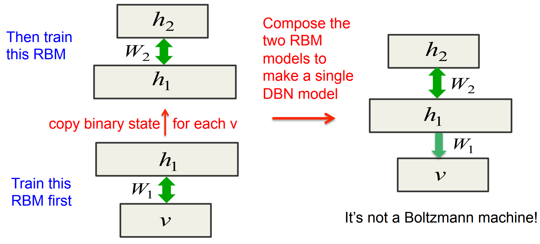 RDBM Combo