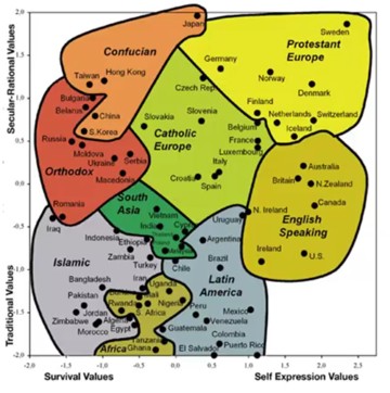 Culture dimensions