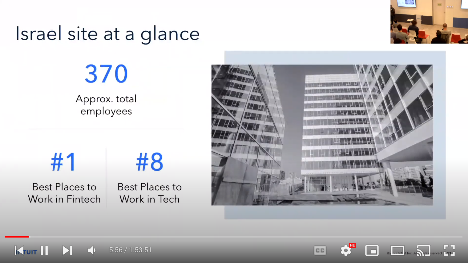 intuit israel