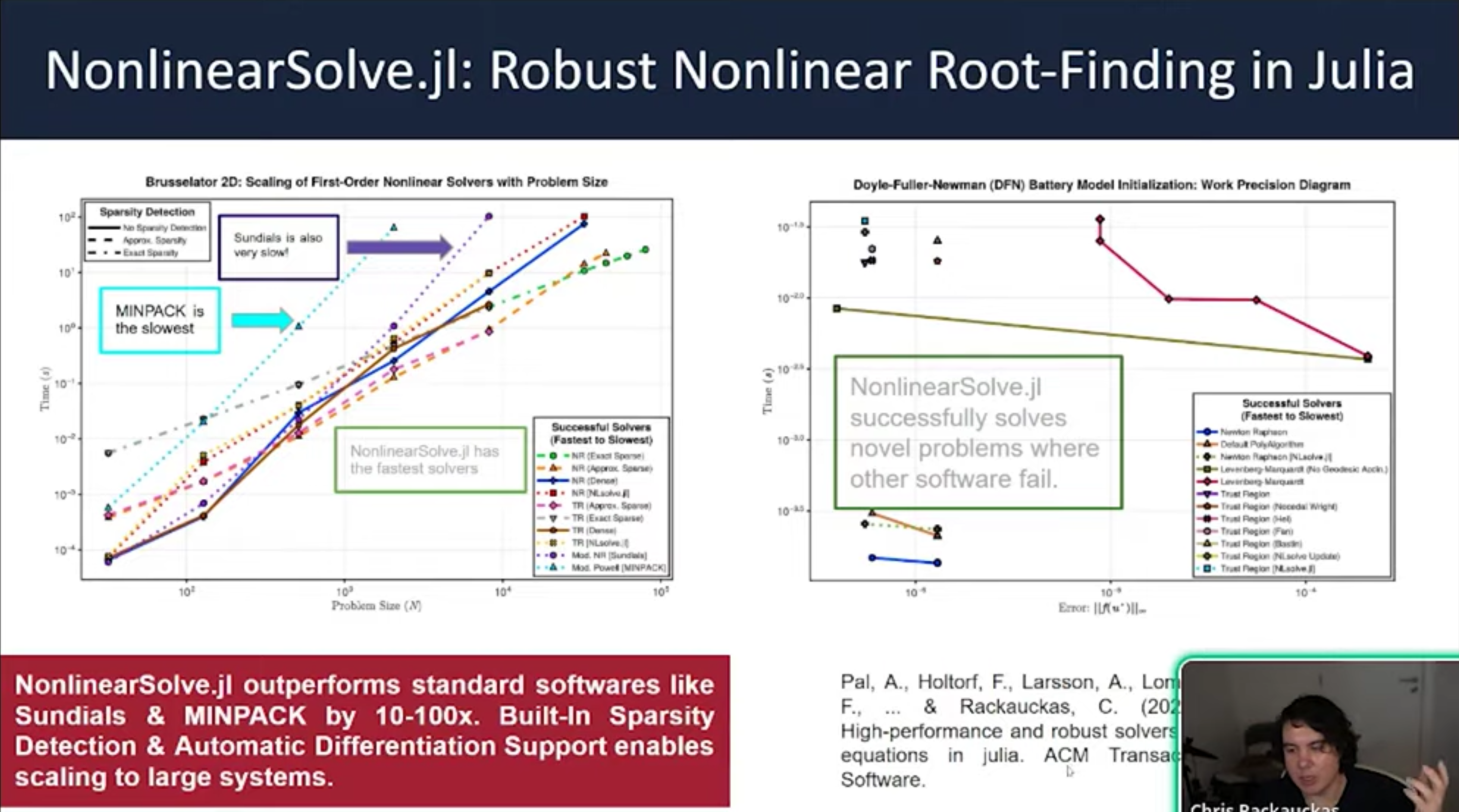 NonlinearSolve.jl Robust Nonlinear Root-Finding in Julia
