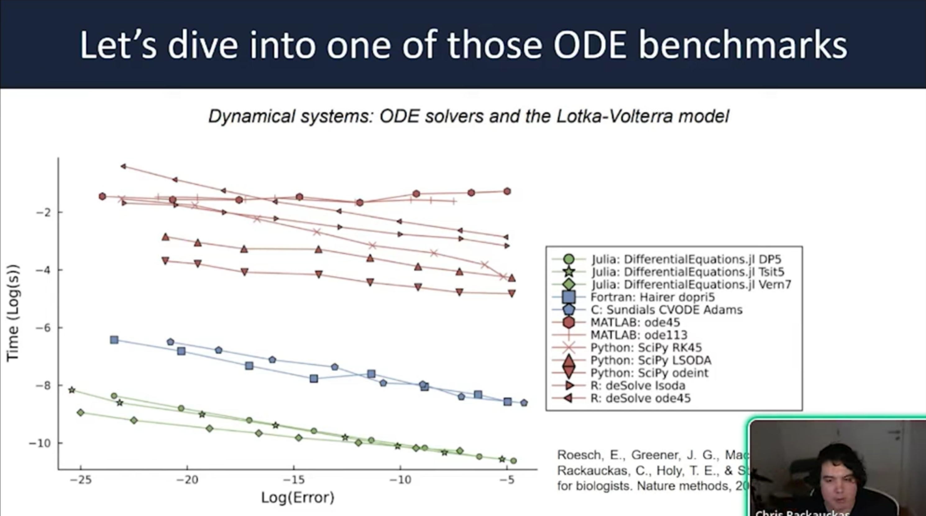 Let’s dive into one of those ODE benchmarks Lotka-Volterra