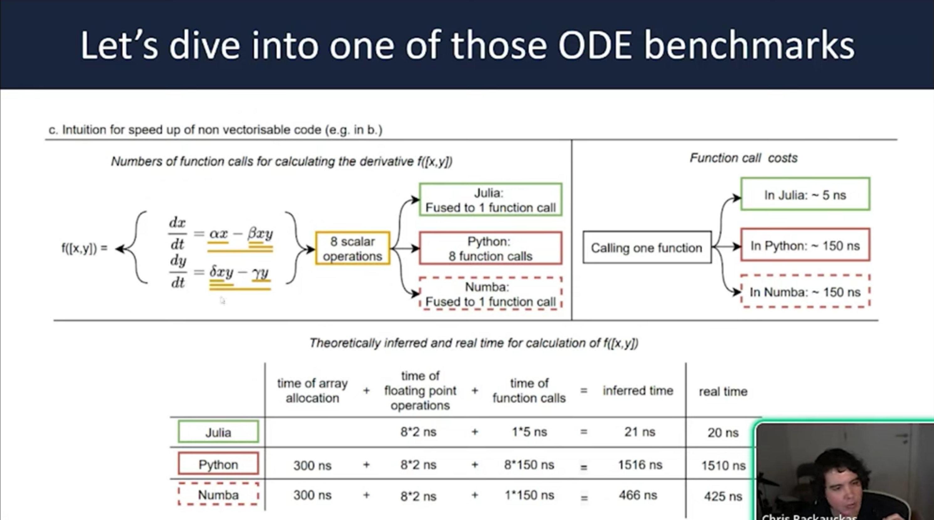 Let’s dive into one of those ODE benchmarks