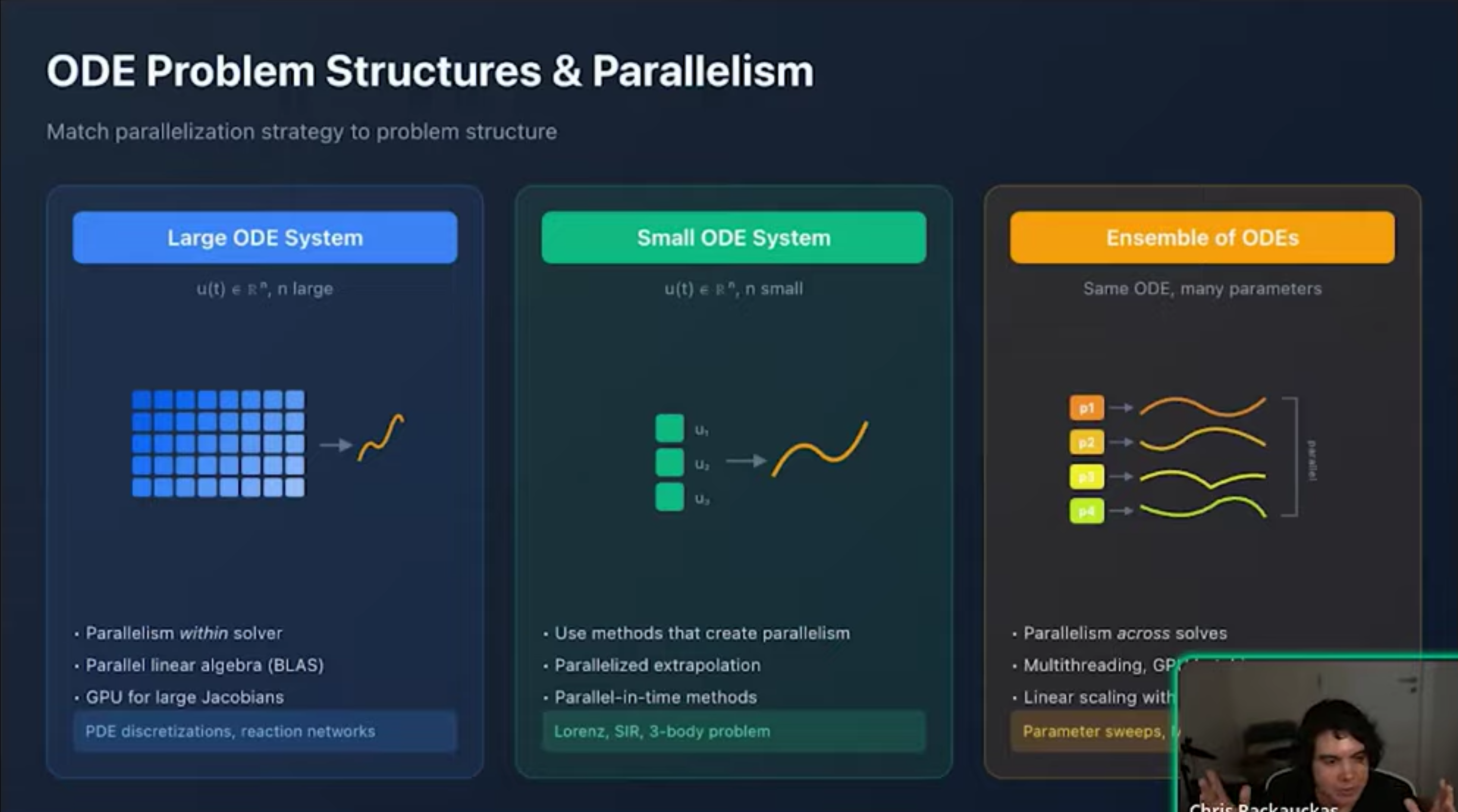 ODE Problem Structures & Parallelism