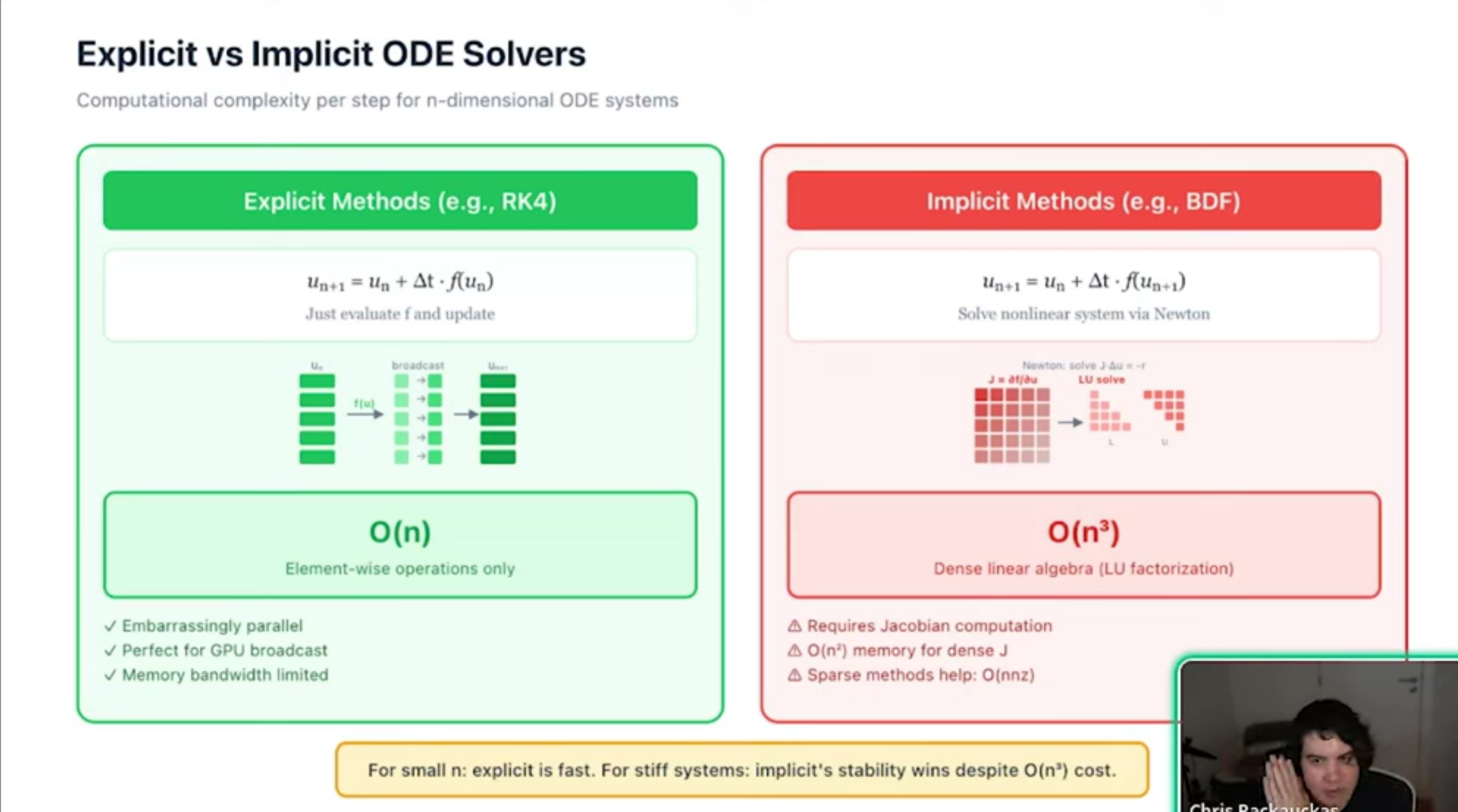 Explicit vs Implicit ODE Solvers