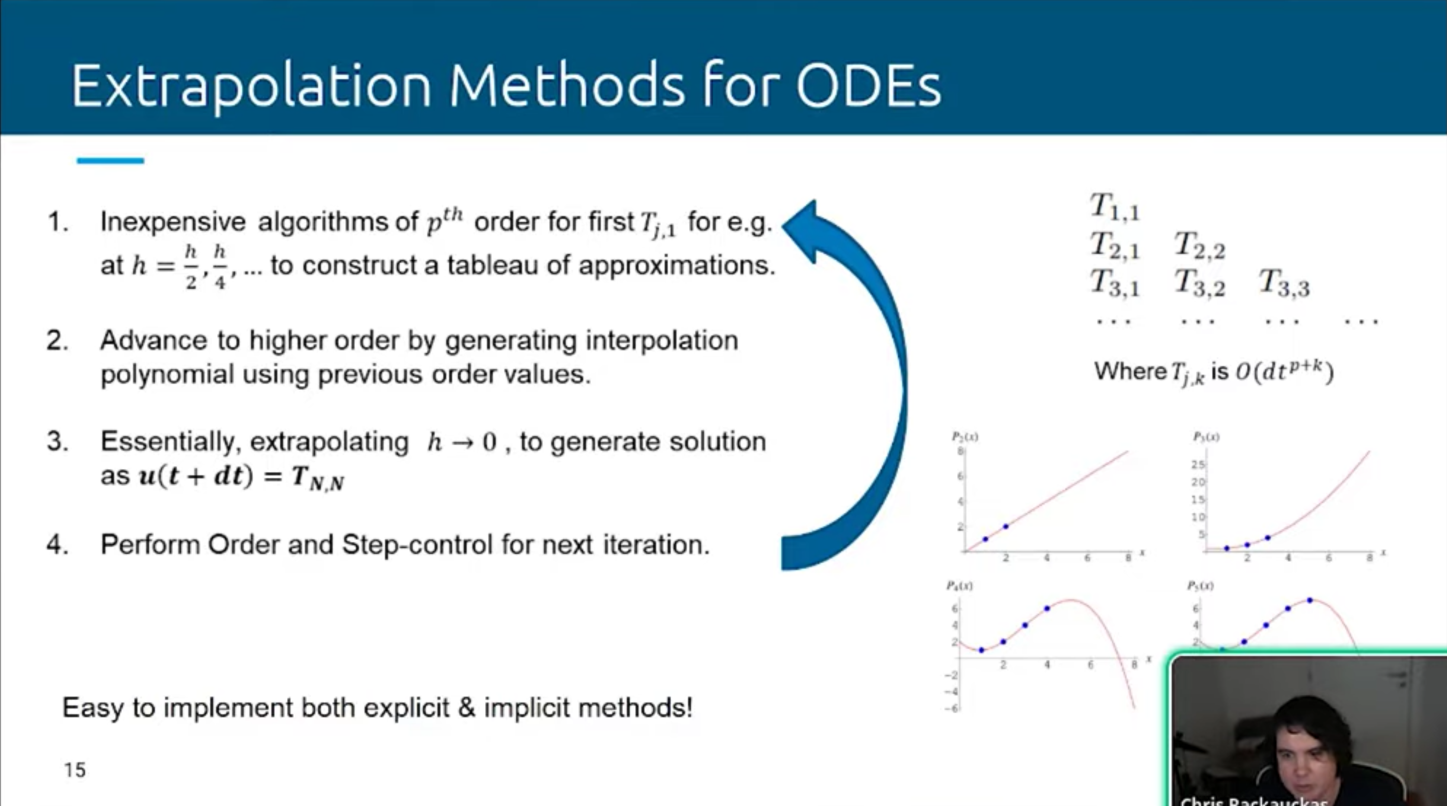 Extrapolation Methods for ODEs