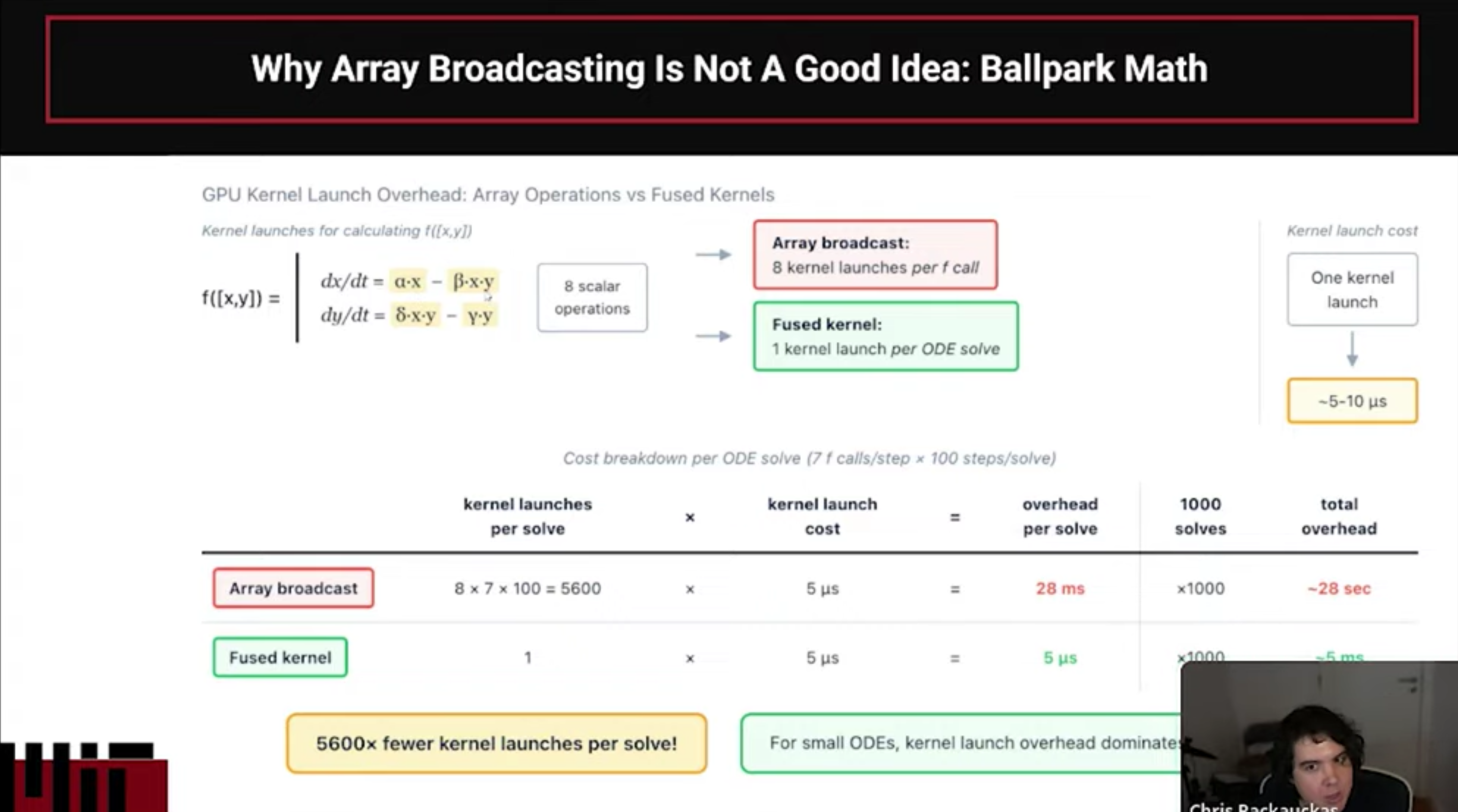 Why array Broadcasting is Not a Good idea: Ballpark Math