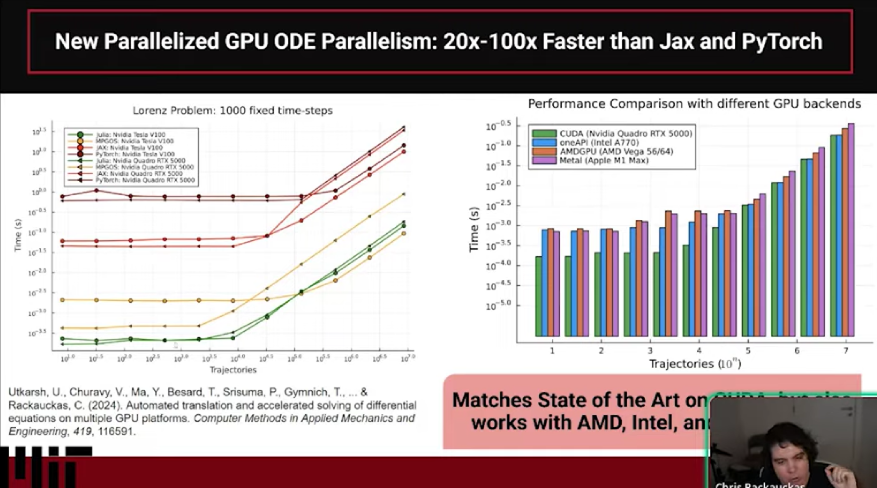 New Parallelized GPU ODE Parallelism