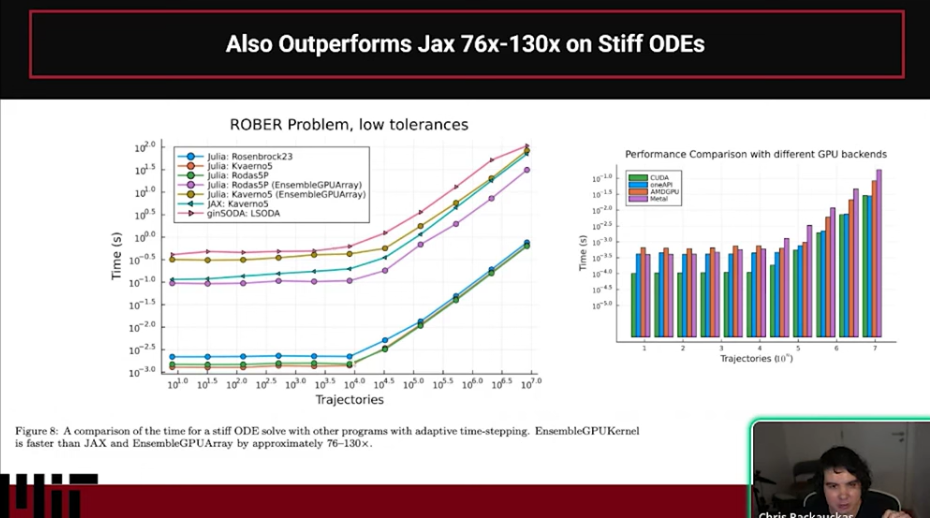 Also Outperforms Jax