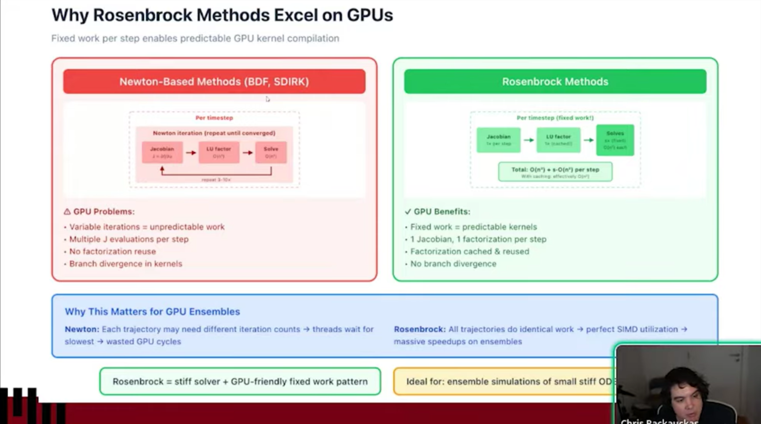 Why Rosenbrock Method Excel on GPUs