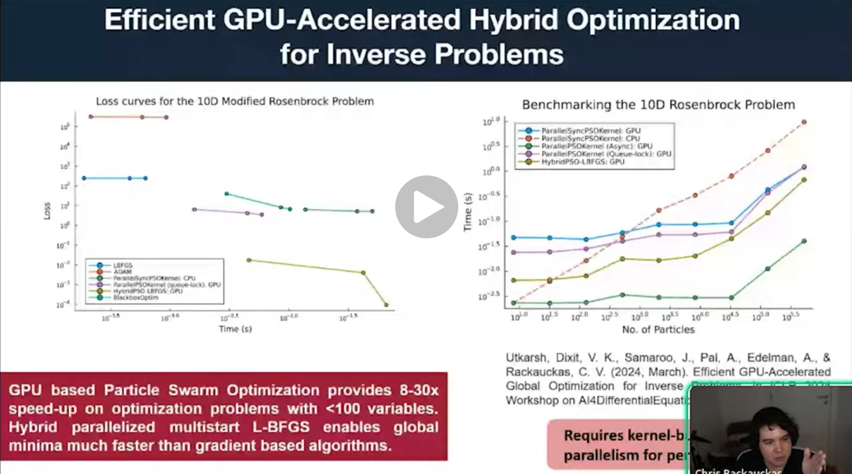 Efficient GPU Accelerated Hybrid Optimization for Inverse Problems