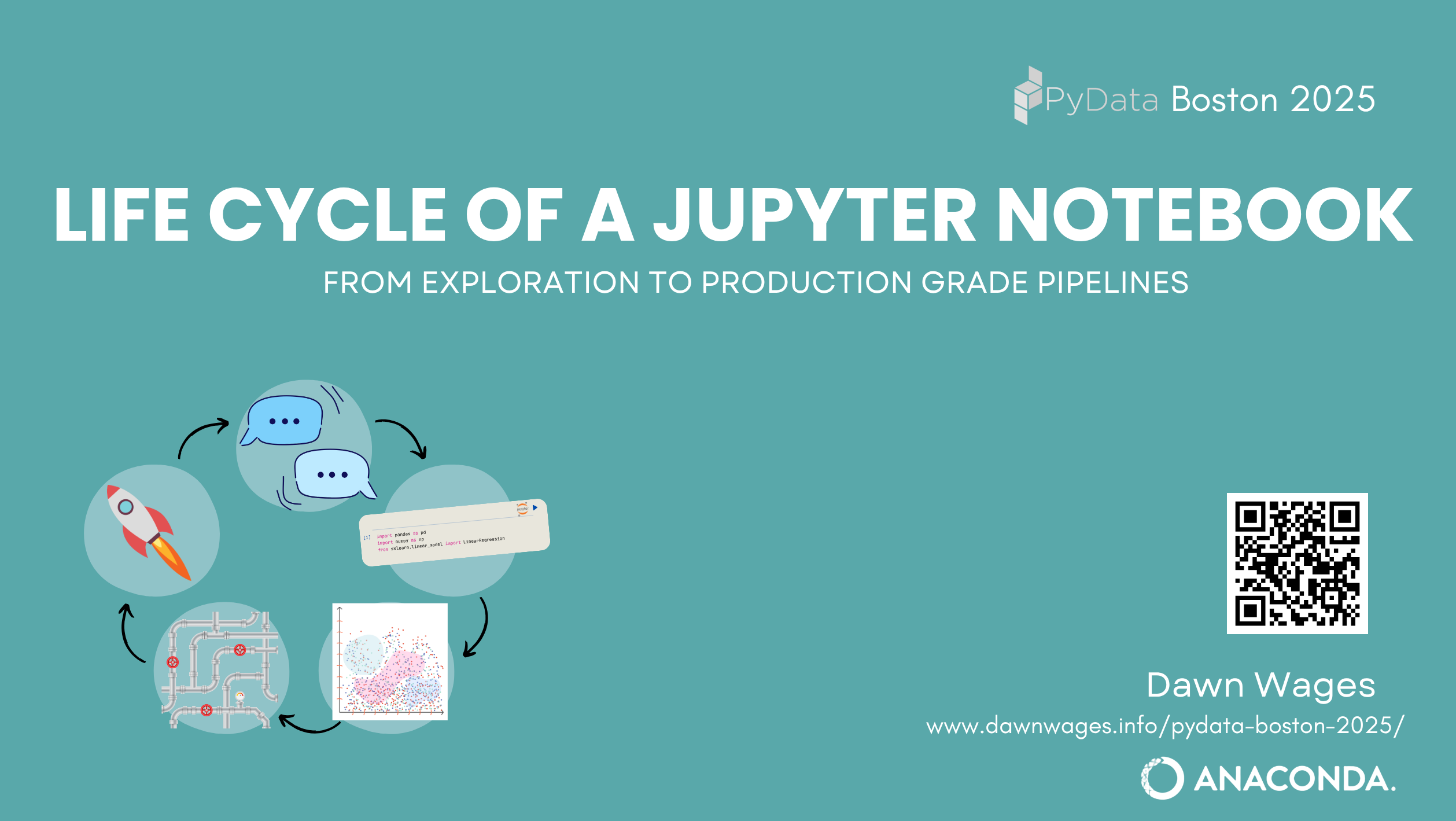 life cycle of a jupyter notebook