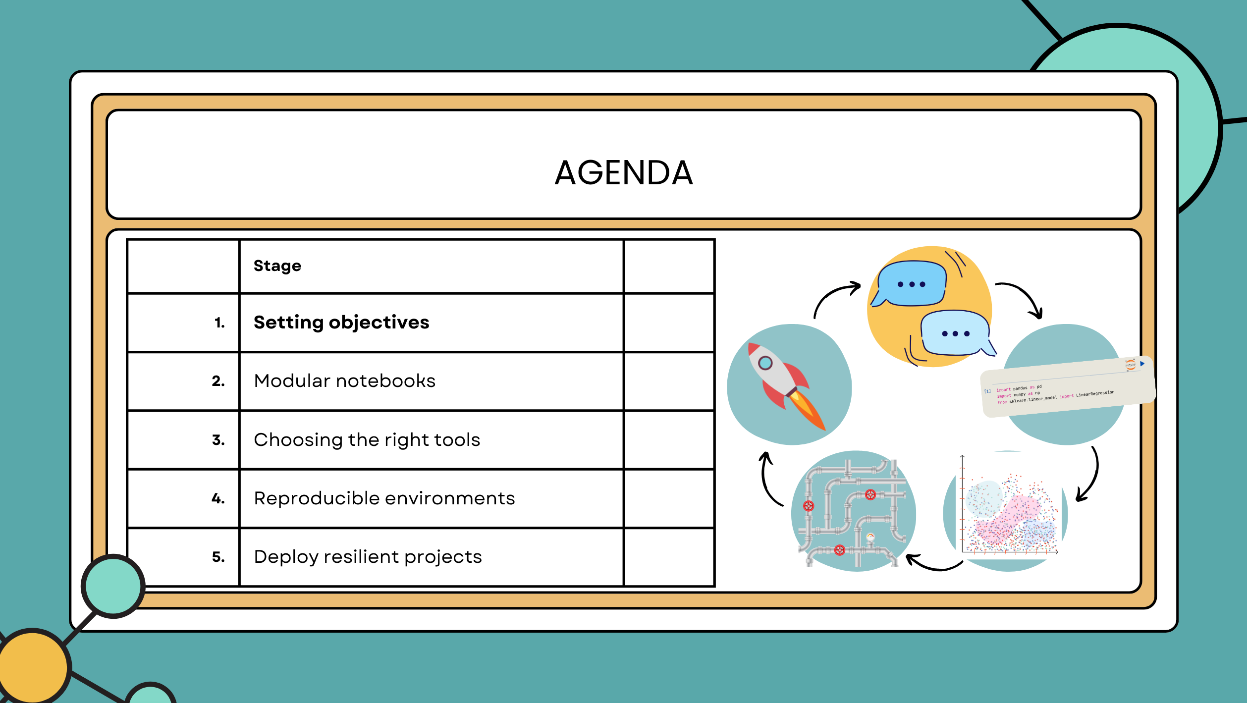 Agenda - Setting objectives