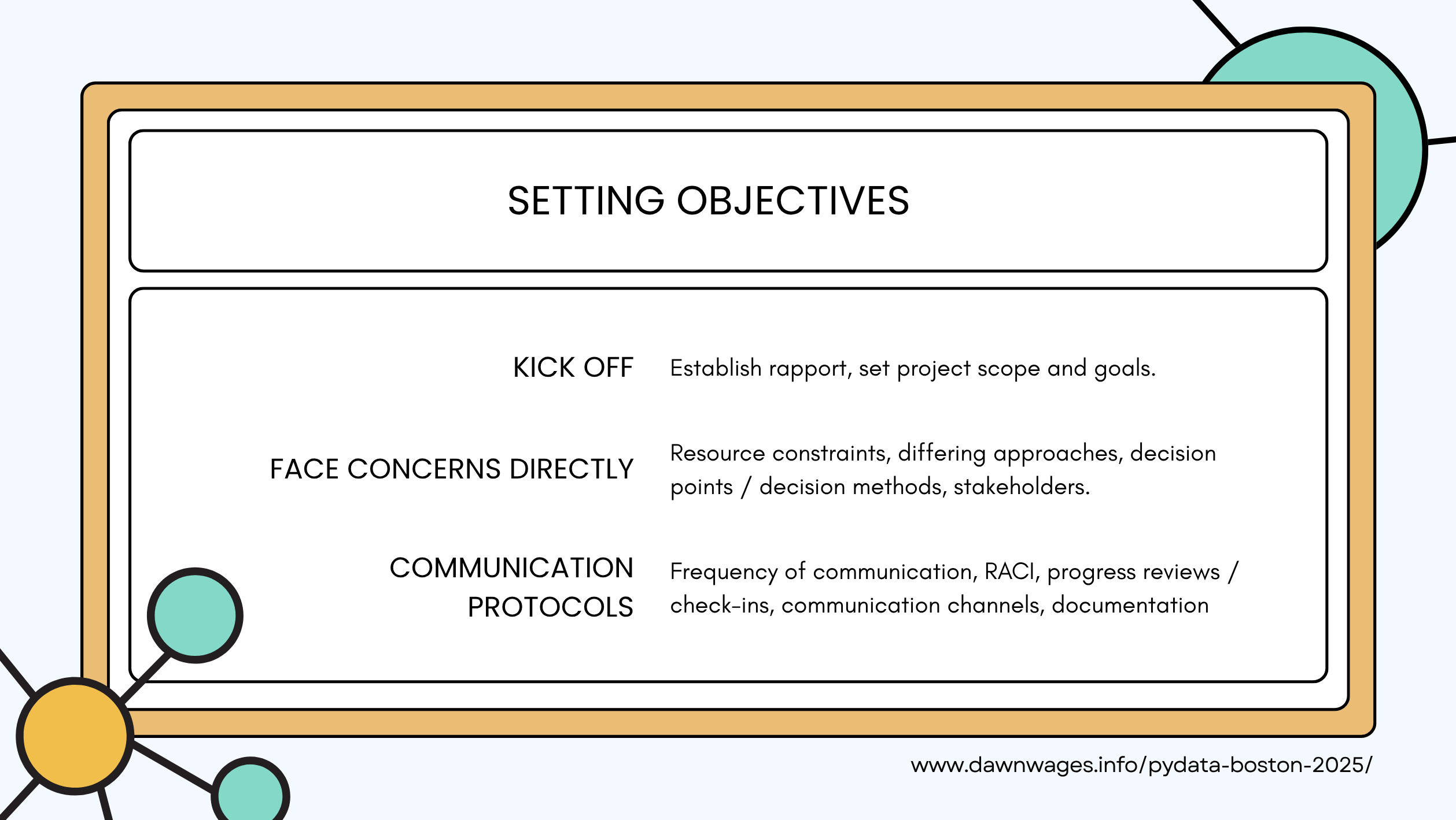 Setting objectives 1