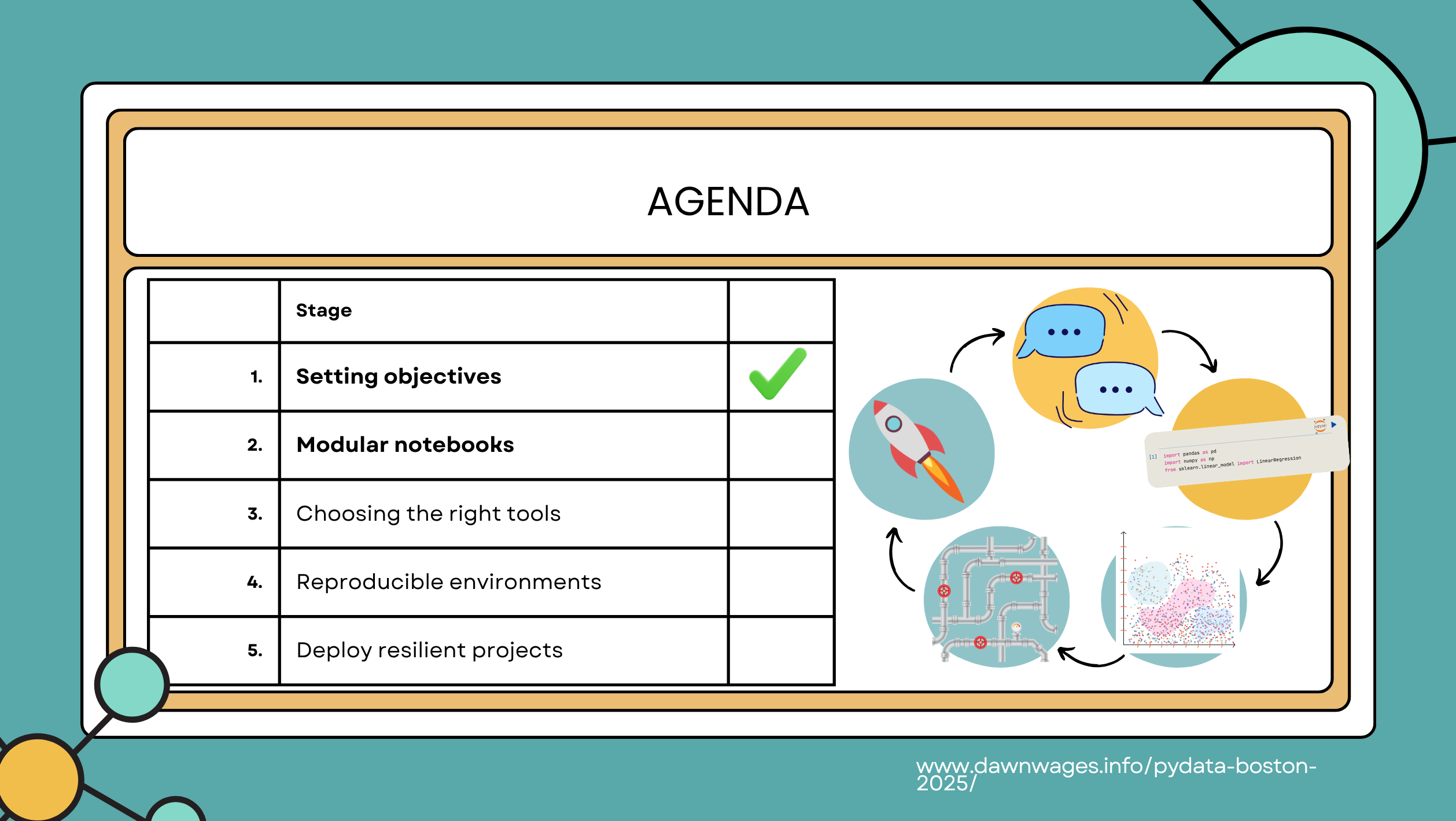 Agenda - Modular Notbooks