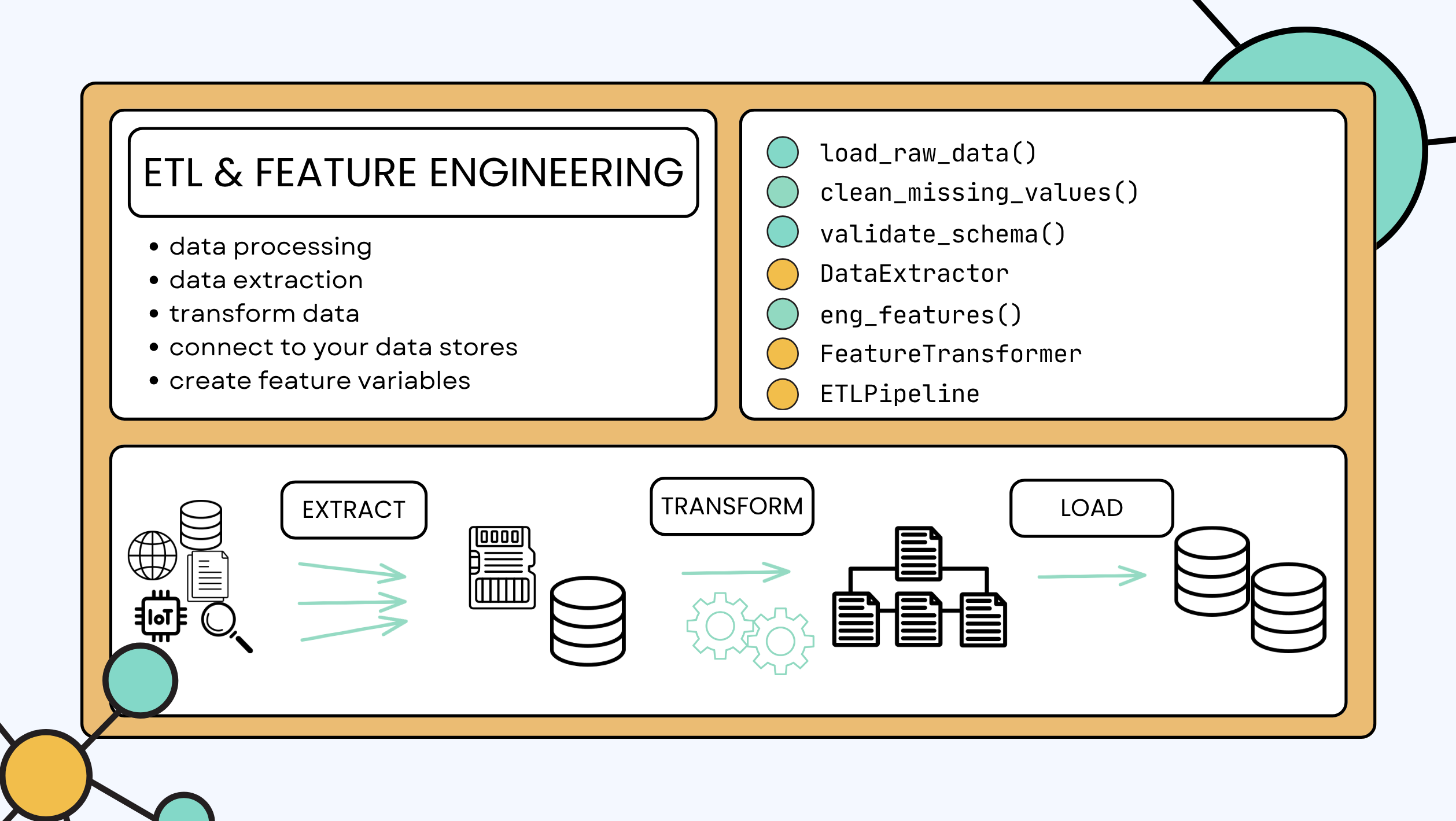 ETL & Feature Engineering