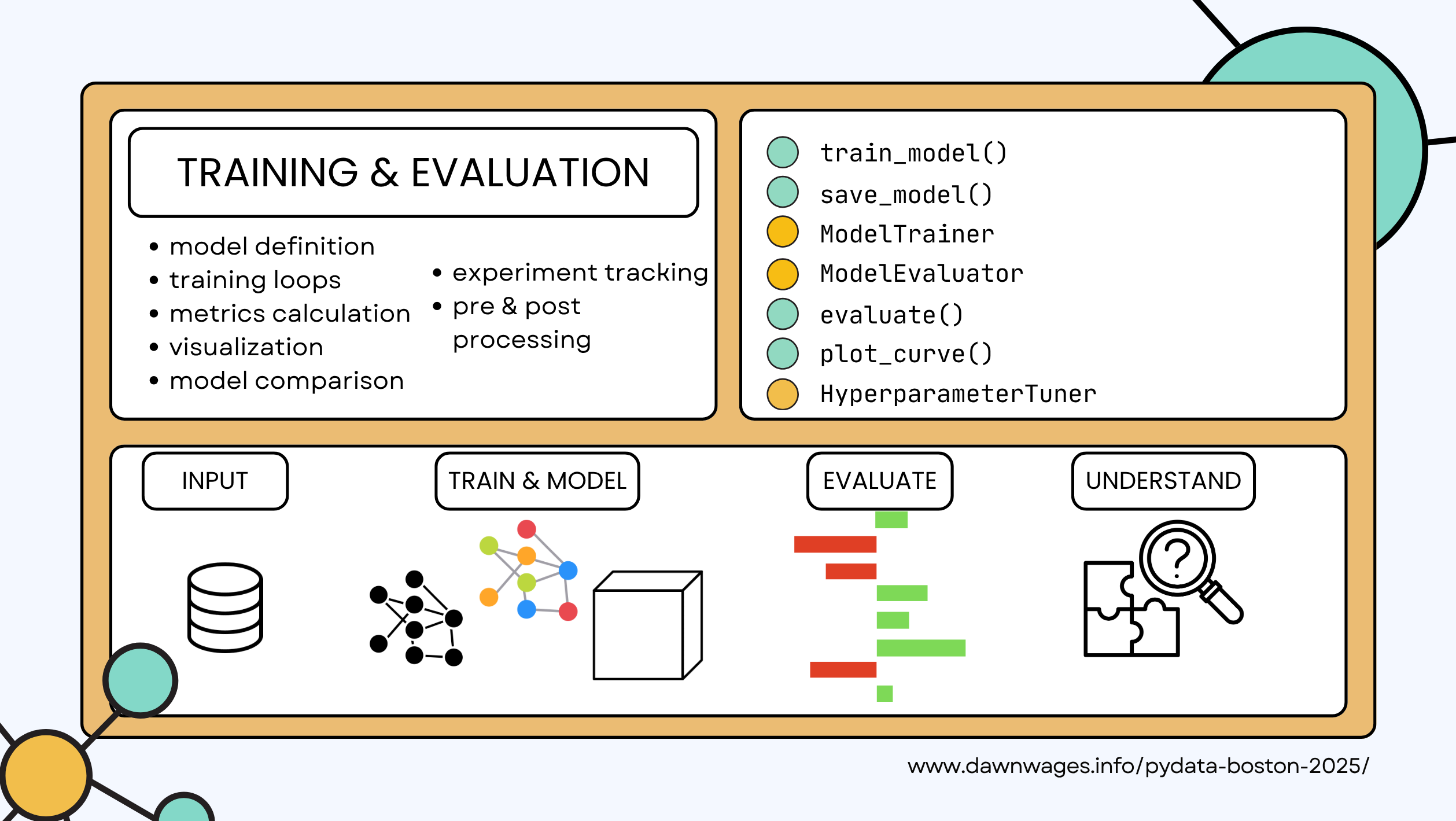Training & Evaluation