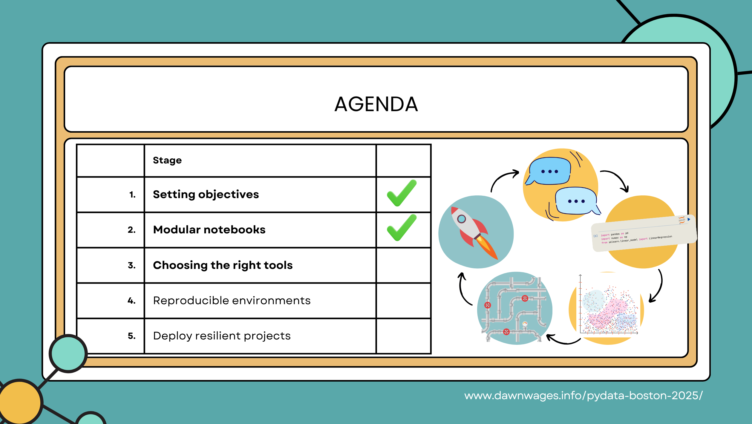 Agenda - Choosing the right tools