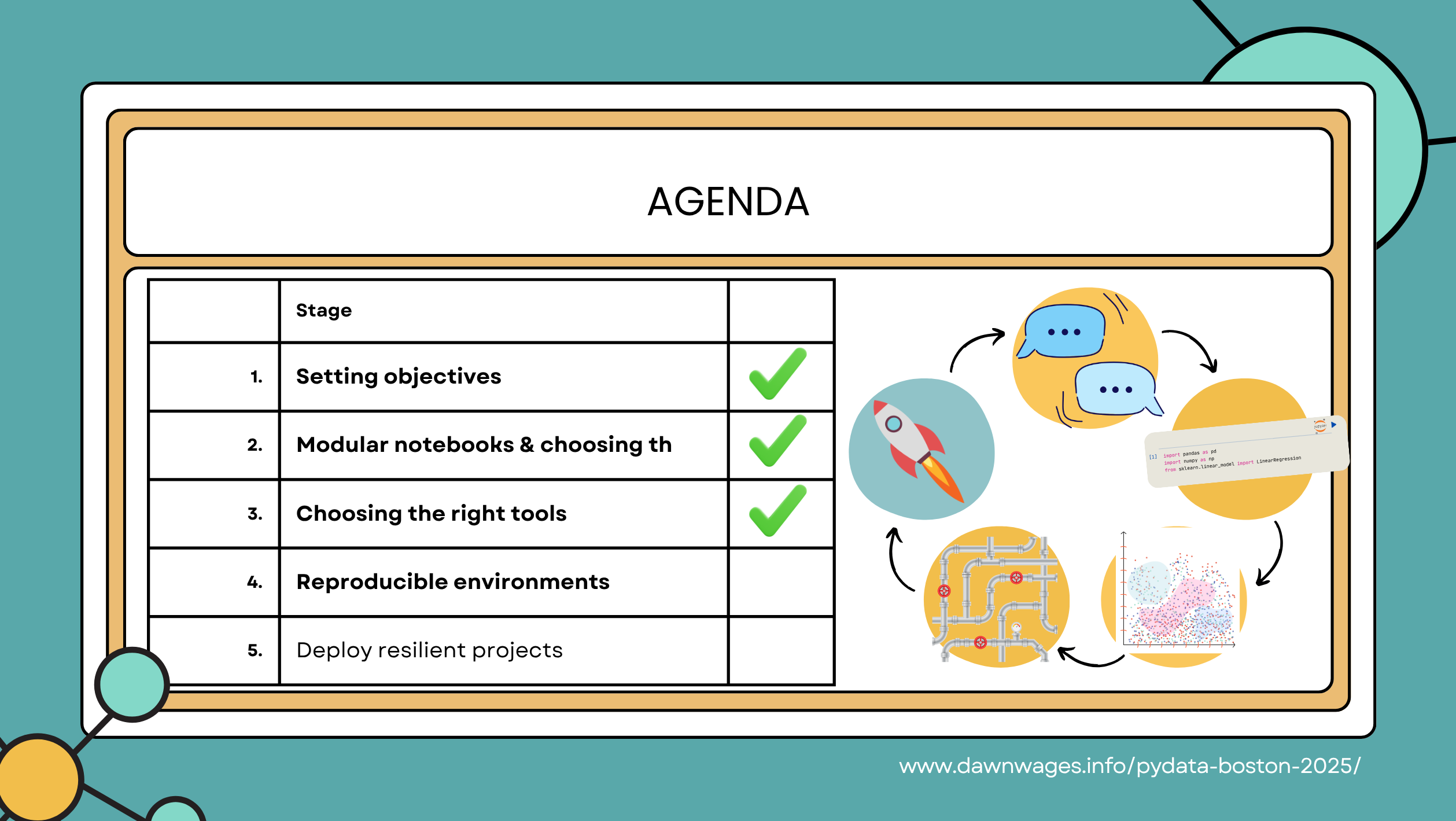 Agenda - Reproducible Environments
