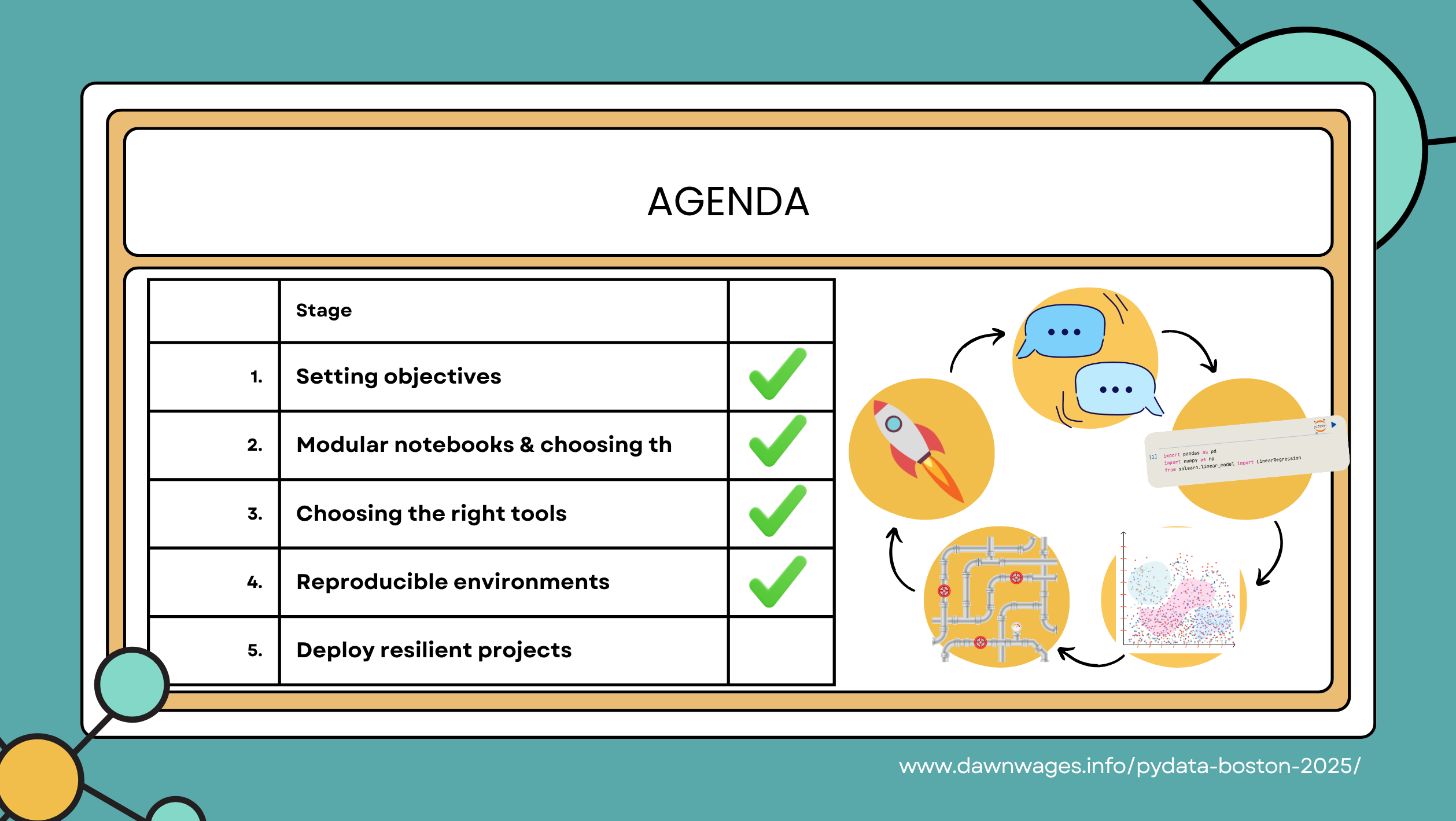 Agenda - Deploy Resilient Projects