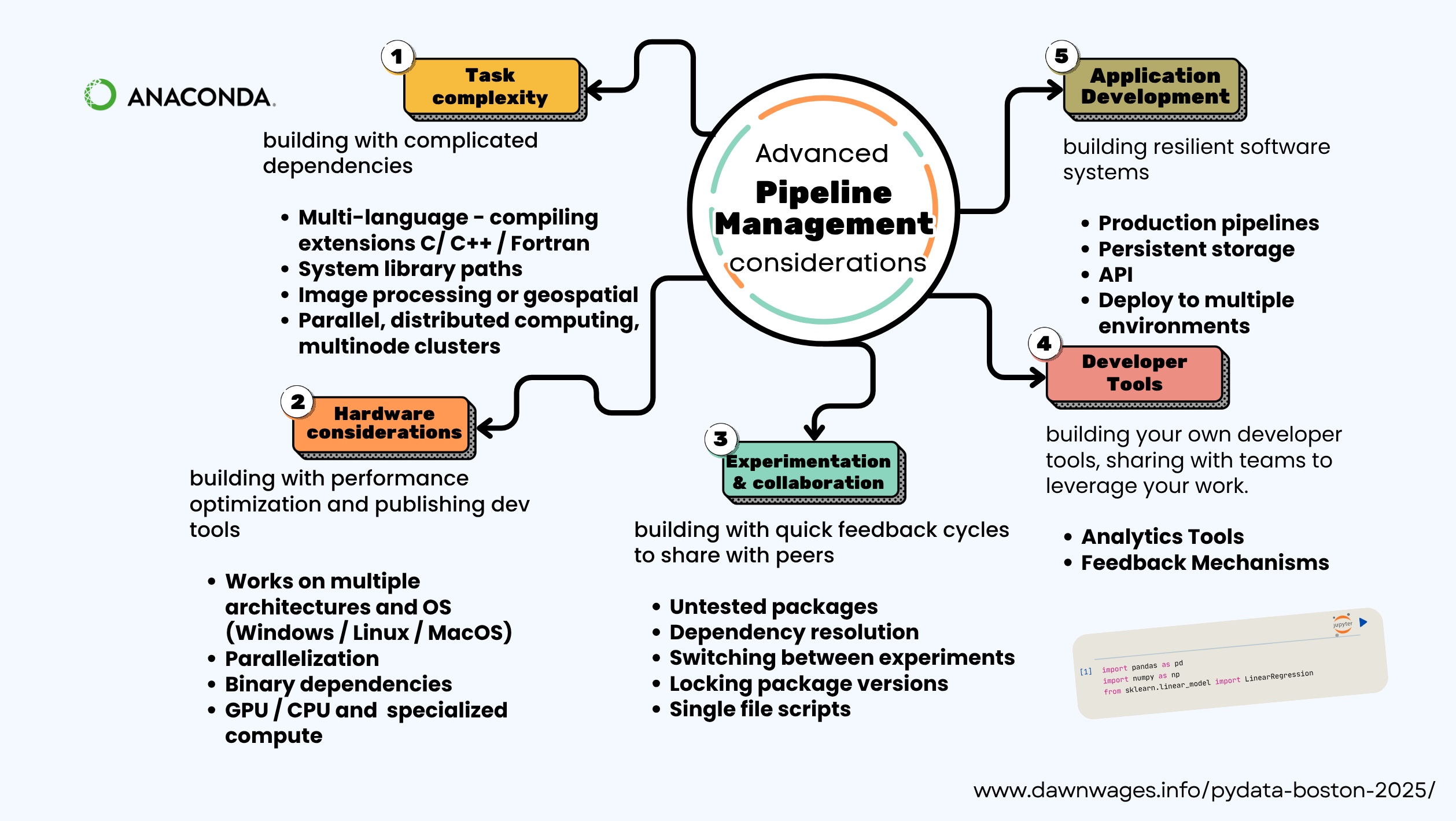 Advanced Pipeline Management
