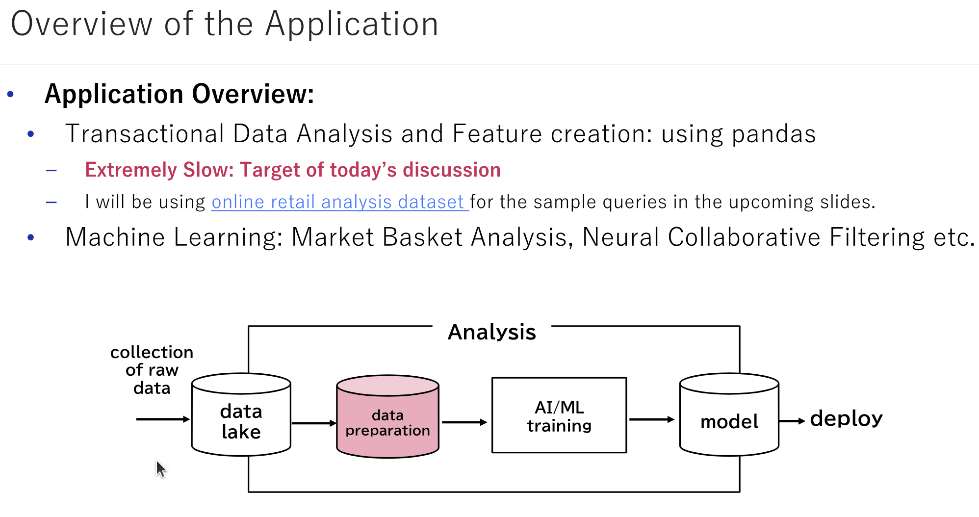 Overview of the Application