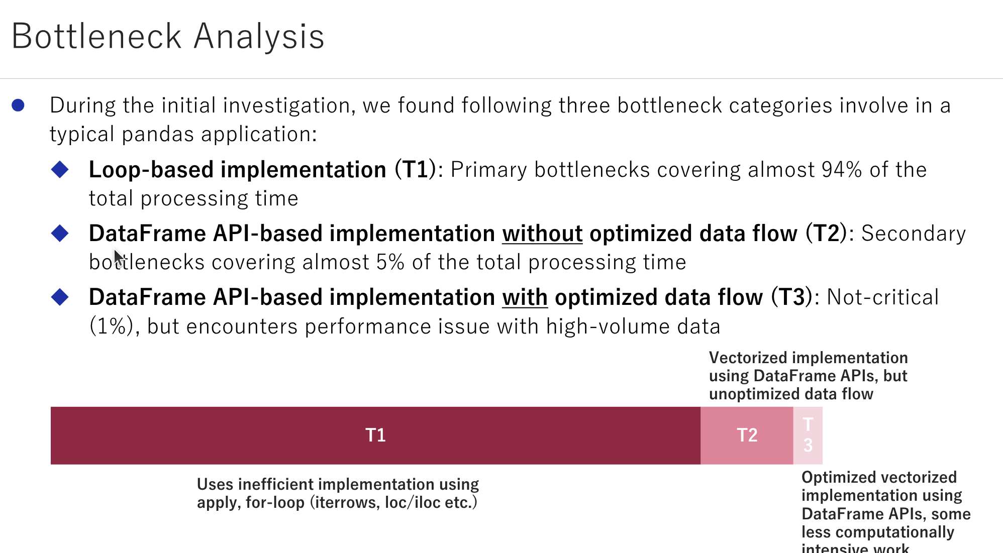 Bottleneck Analysis