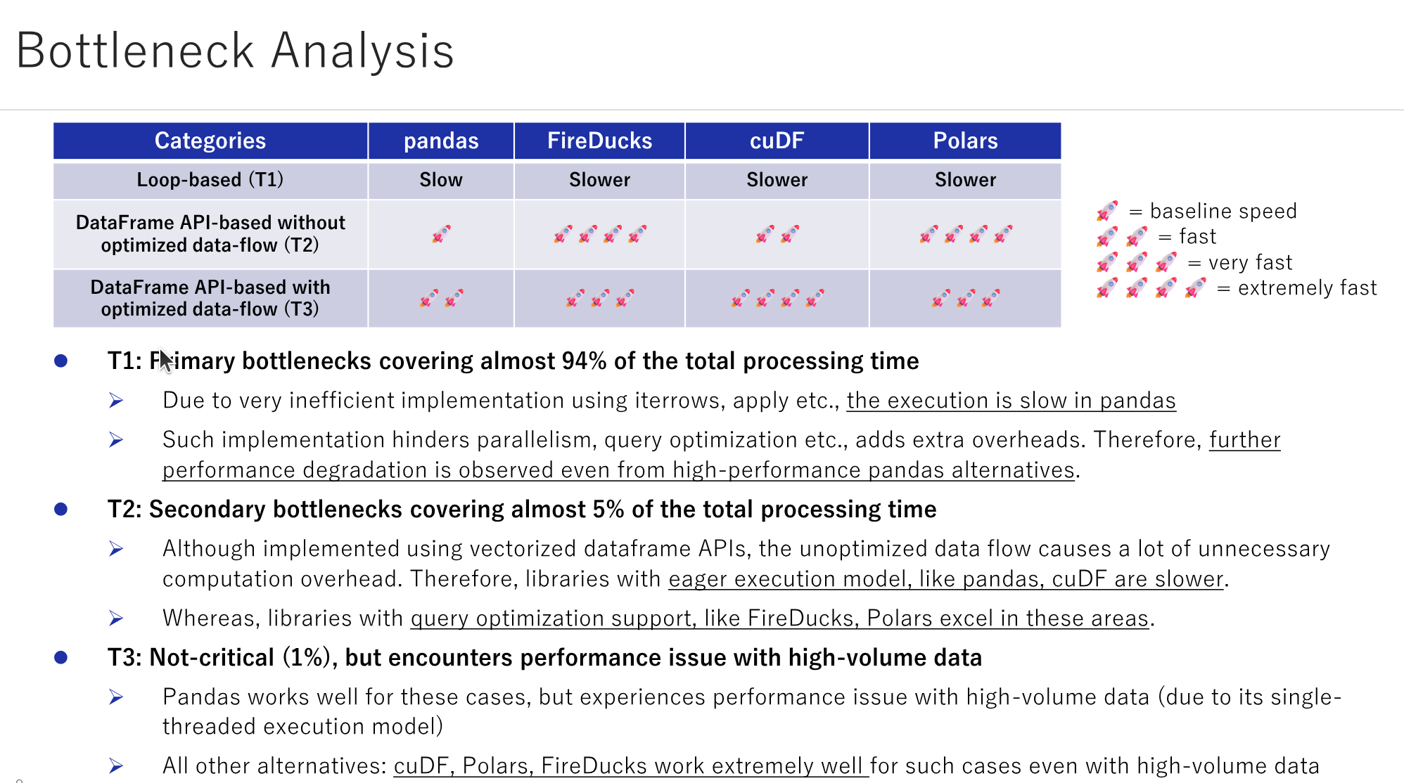 Bottleneck Analysis
