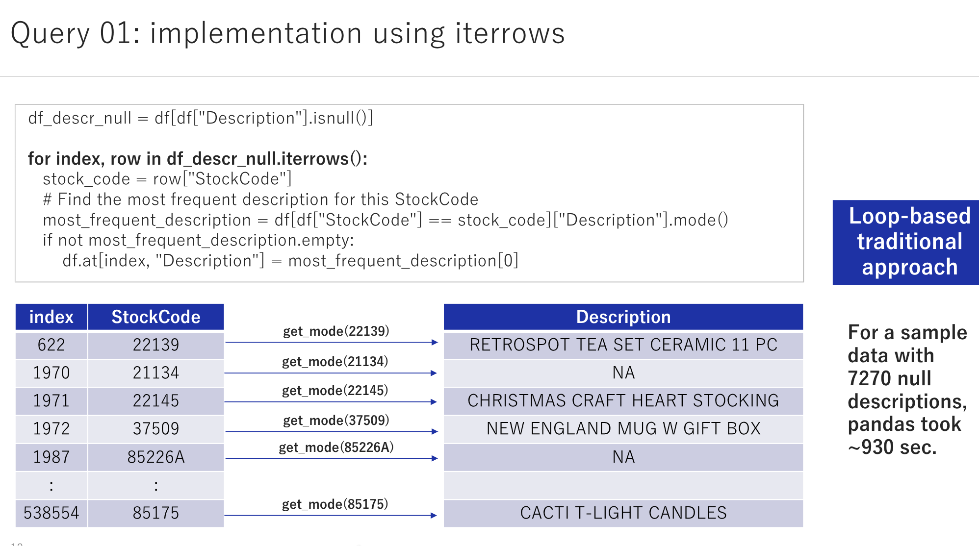 Query 01: Implementation using iterrows