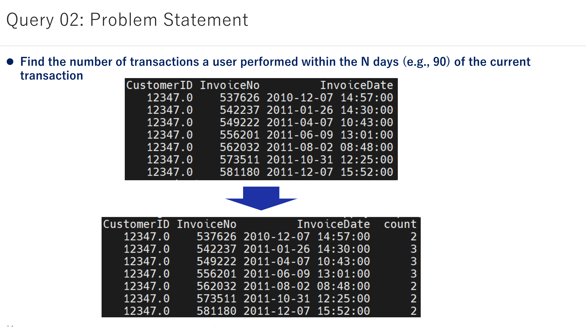 Query 02: Problem Statement