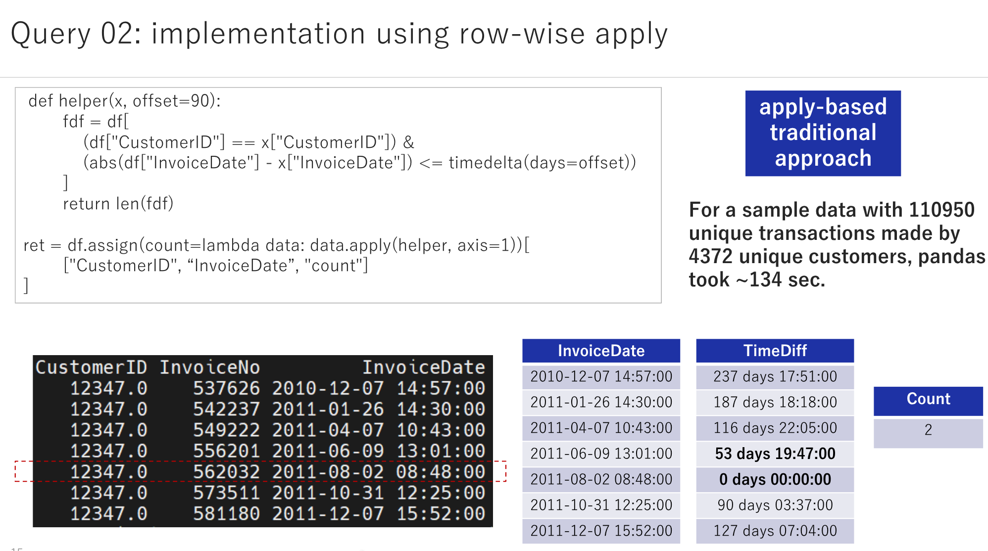 Query 02: implementation using row-wise apply