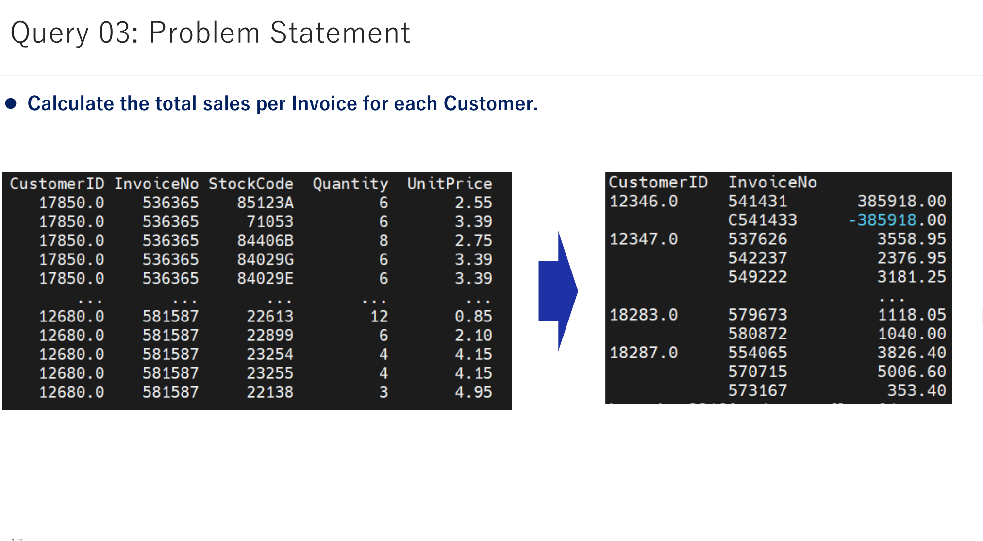 Query 03: Problem Statement