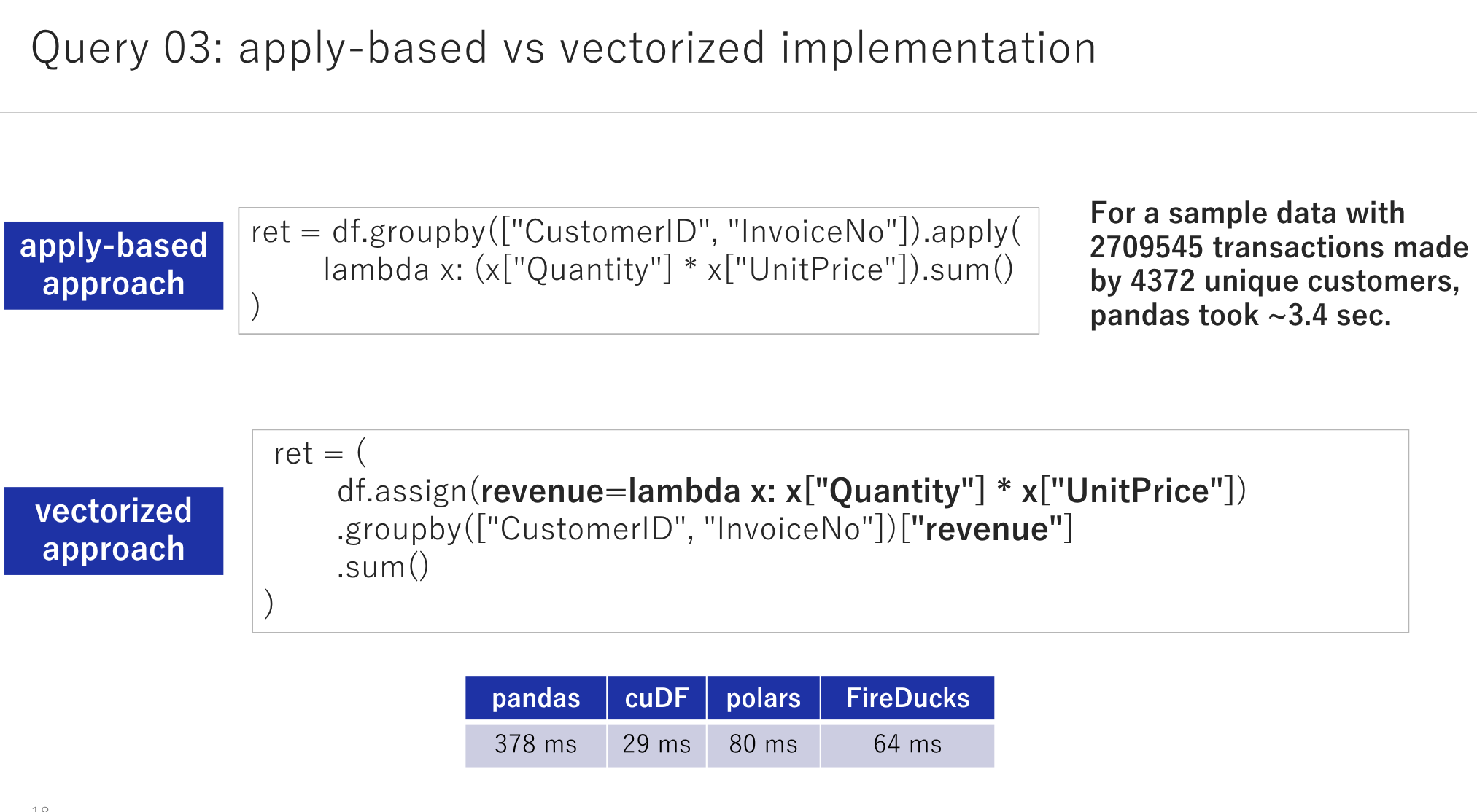 Query 03: apply-based vs vectorized implementation