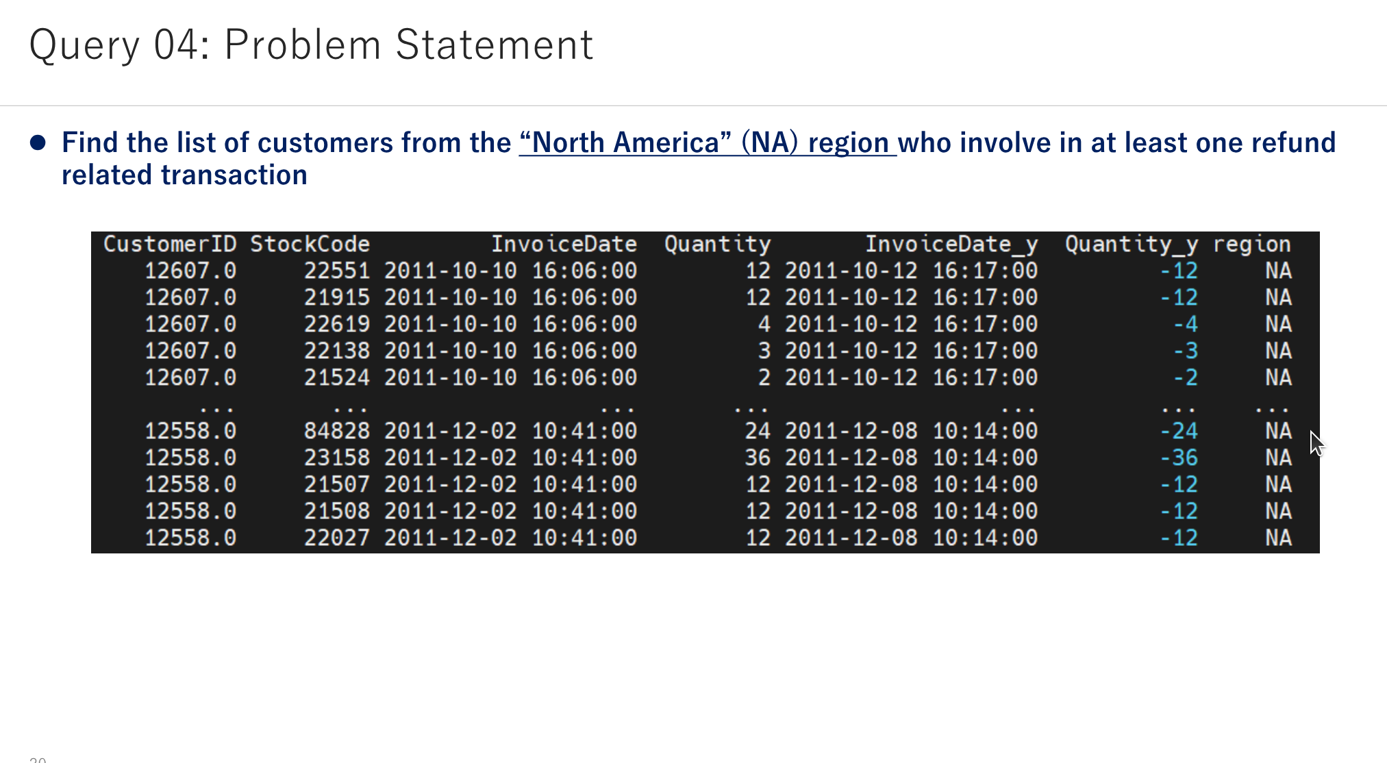 Query 04: Problem Statement