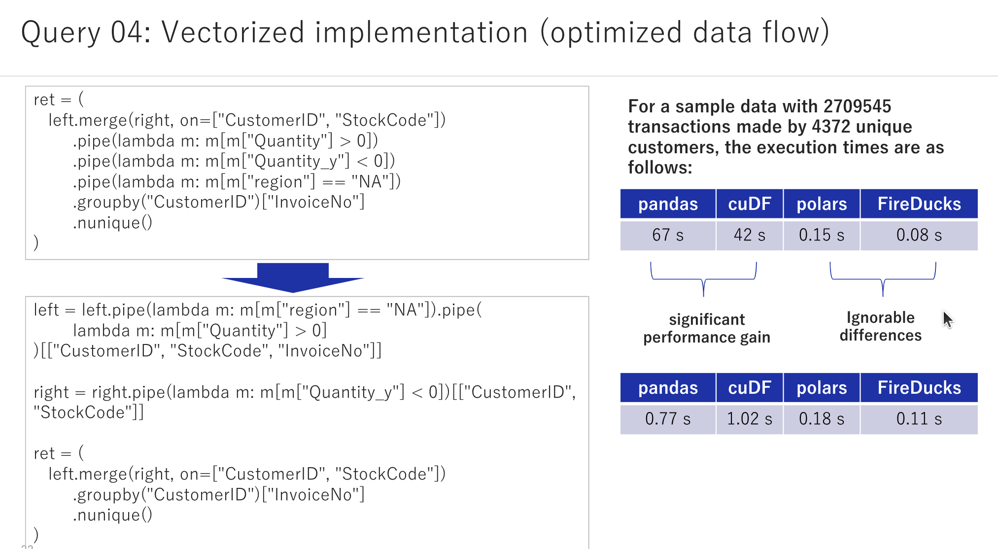 Query 04: Vectorized implementation (optimized data flow)