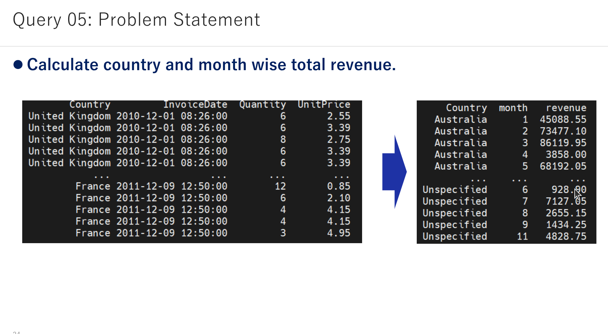 Query 05: Problem Statement