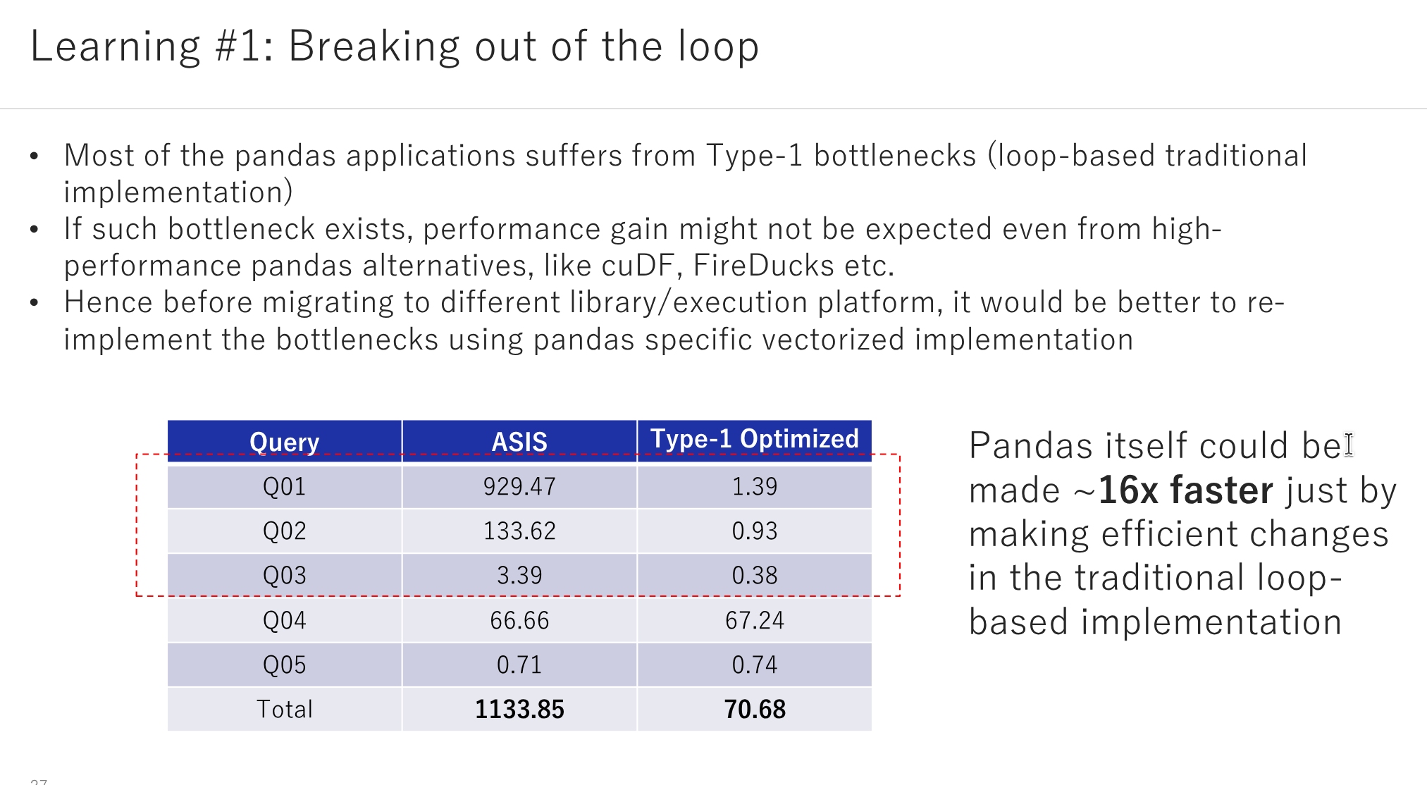 Learning #1: Breaking out of the loop