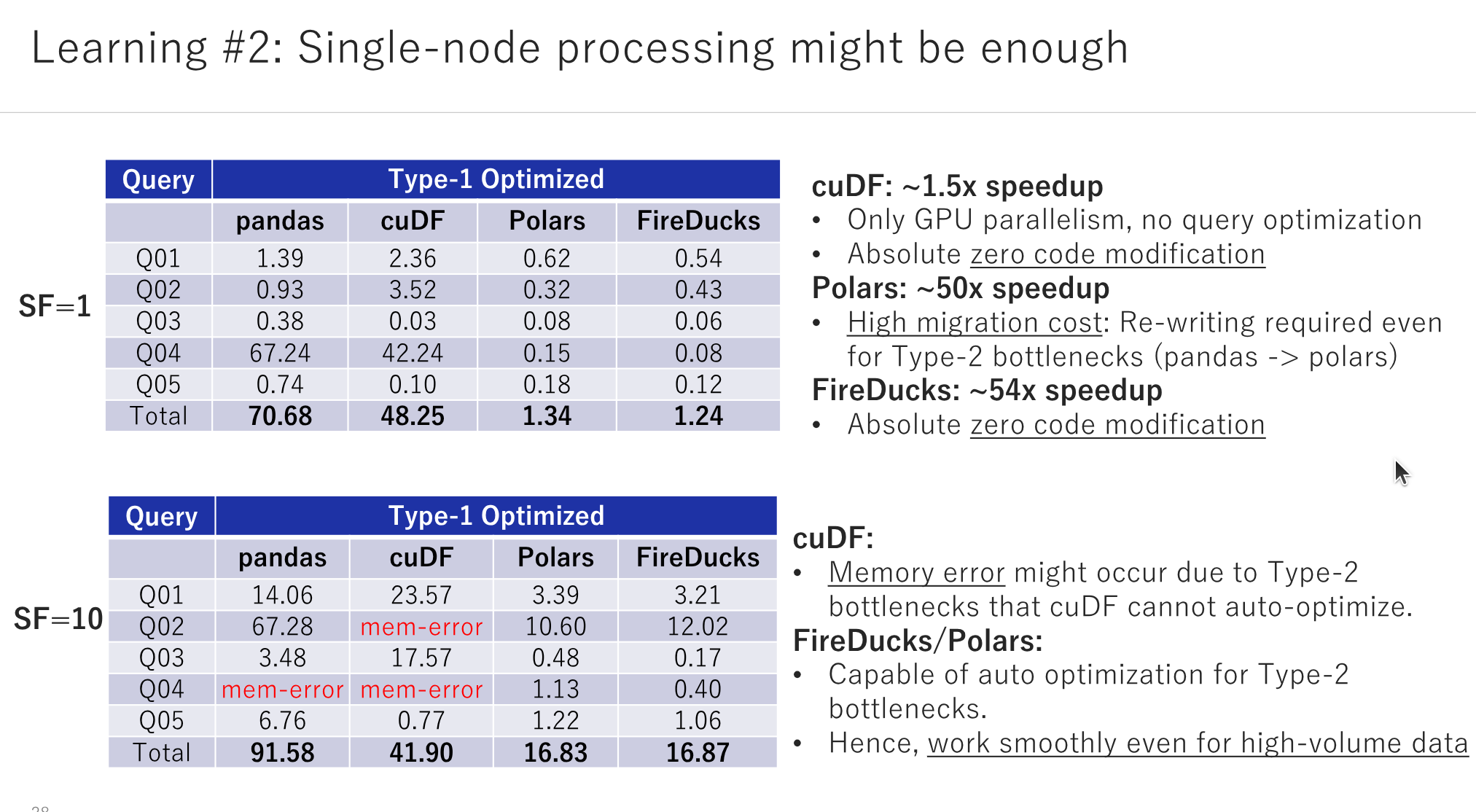 Learning #2: Single-node processing might be enough