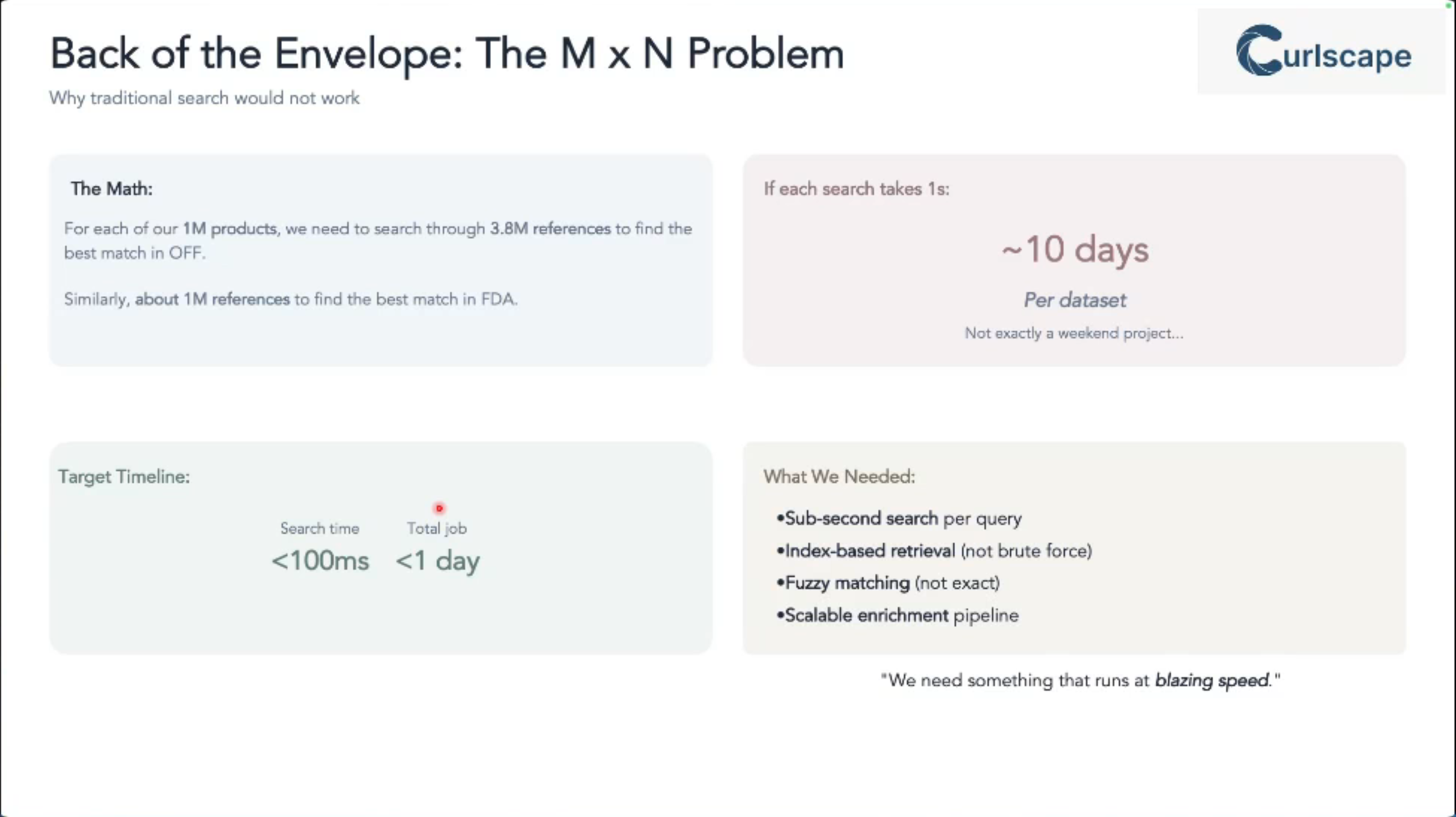 Back of the Envelope: The M x N Problem
