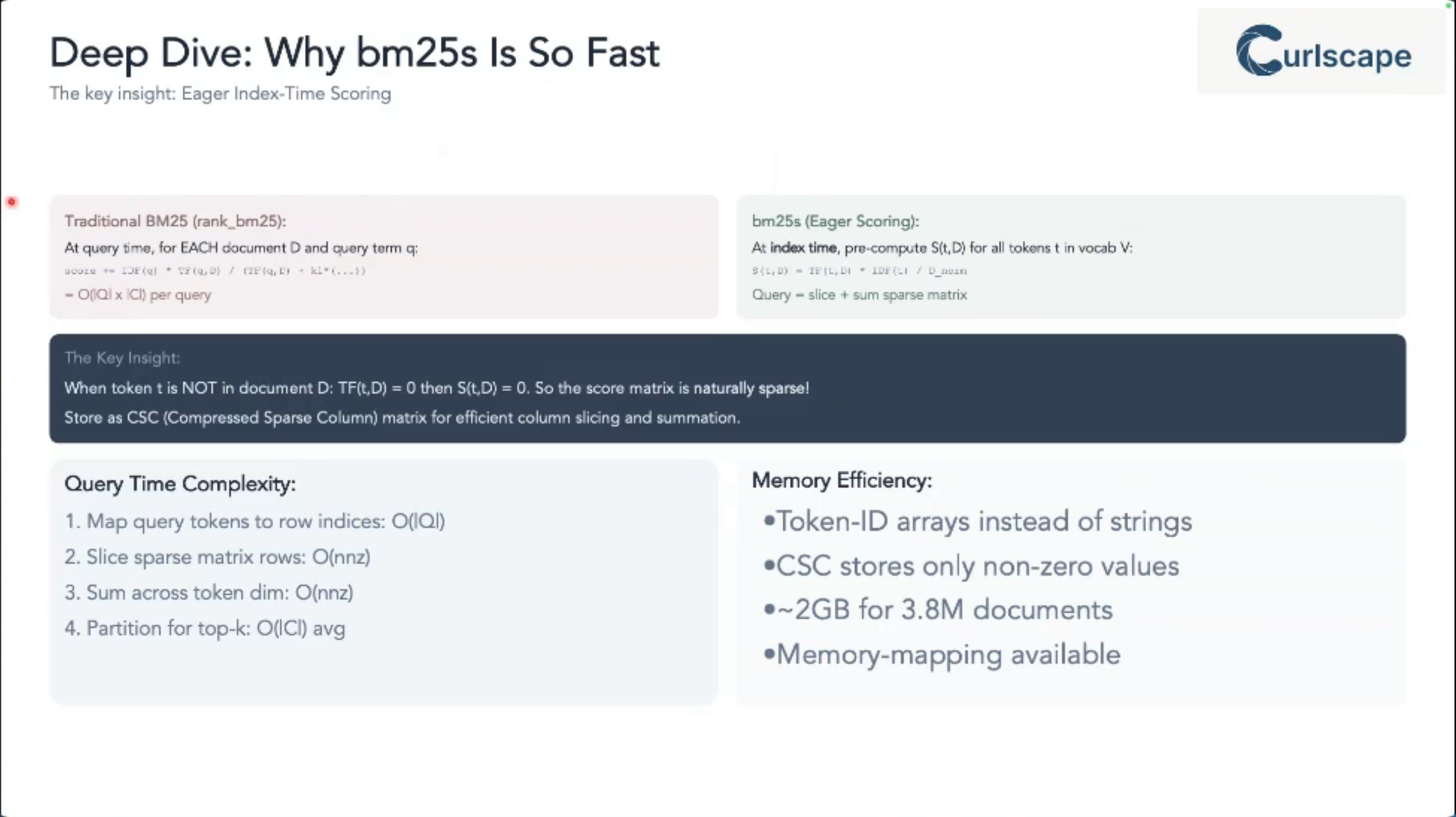 deep DiveL why is bm_{25} so fast
