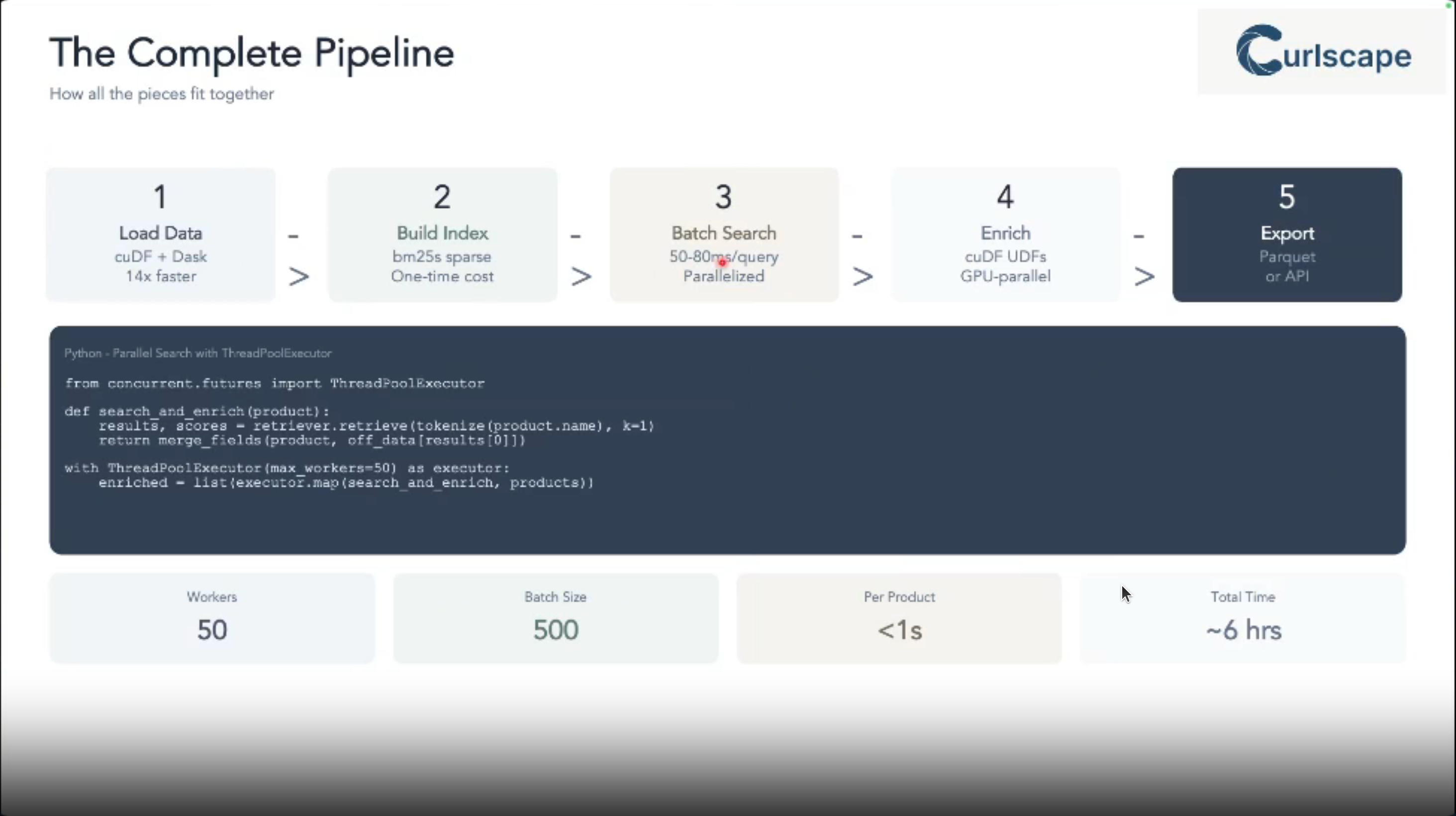 The Complete Pipeline